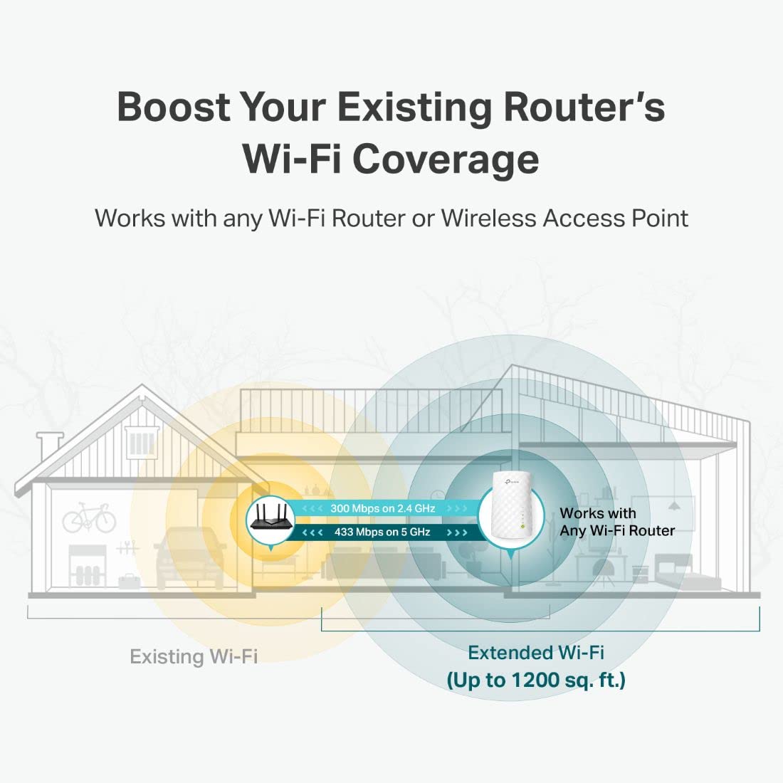 TP-Link WiFi Extender with Ethernet Port, Dual Band 5GHz/2.4GHz , Up to 44% More Bandwidth than Single Band, Covers Up to 1200 Sq.ft and 30 Devices, Signal Booster Amplifier Supports OneMesh (RE220)