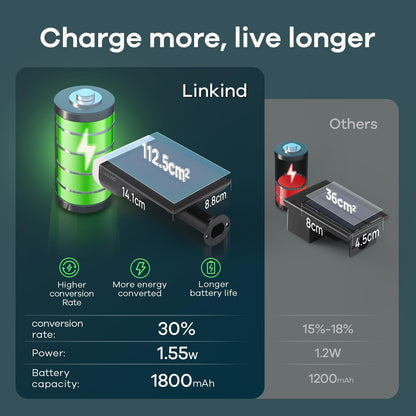 Linkind StarRay Solar Spot Lights Outdoor, IP67 Waterproof Dusk-to-Dawn Landscape Spotlights, 6500K Daylight Wall Lights for Garden Yard, Garden, Yard, (Cool White, 2 Pack)