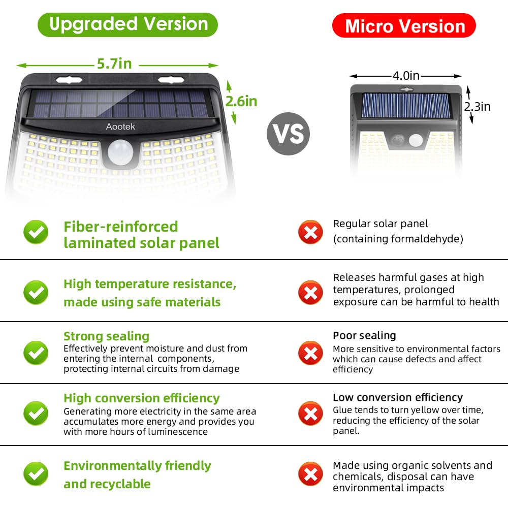 Aootek New Solar Motion Sensor Lights 120 LEDs with Lights Reflector,270° Wide Angle, IP65 Waterproof, Step Lights for Front Door, Yard, Garage, Deck (4 Pack)