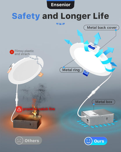 Ensenior 12 Pack 6 Inch LED Recessed Ceiling Light, Dimmable, 2700K-5000K 5CCT, 1050LM 12W 120V, High Brightness Canless Wafer Downlight - ETL&FCC&IC