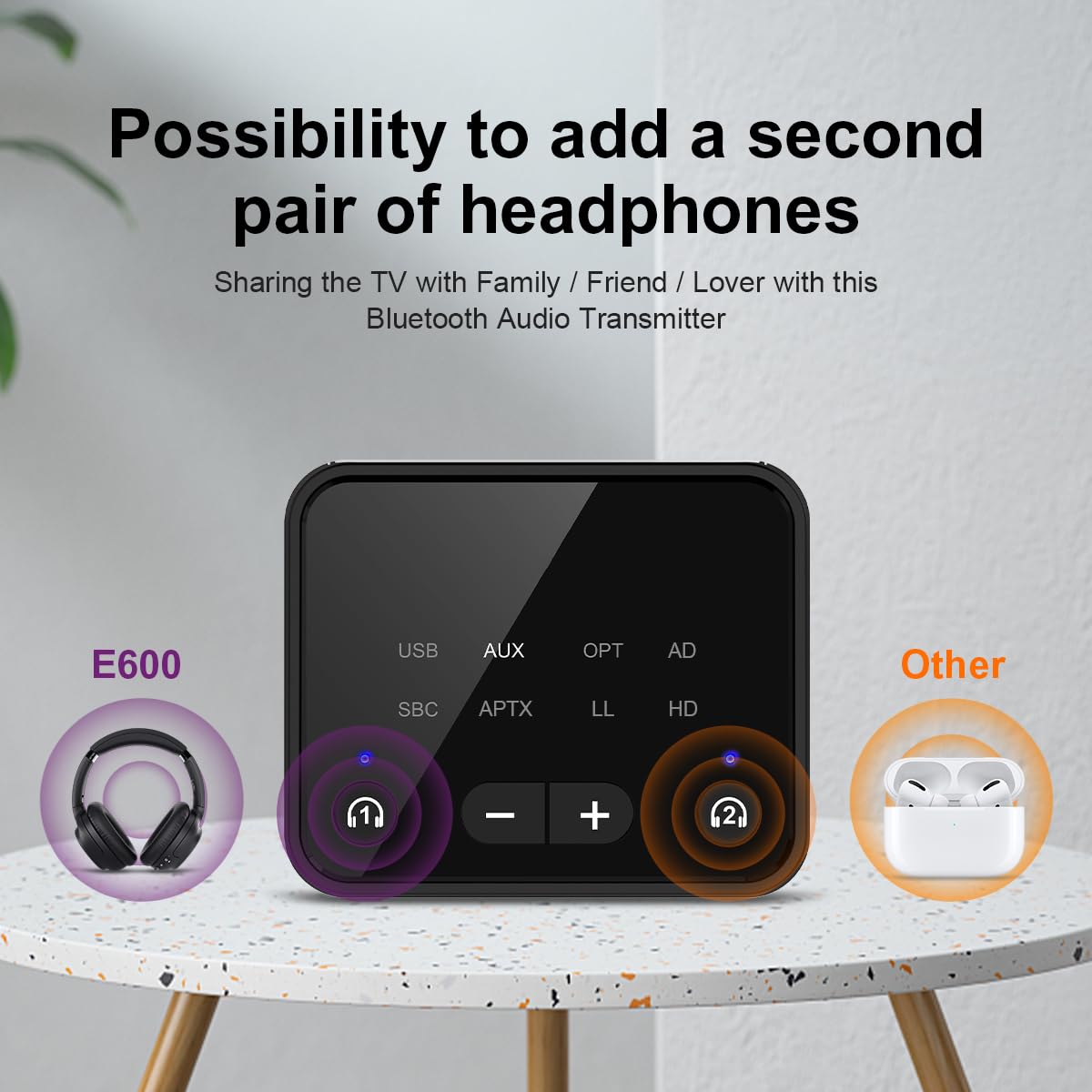 Soundodo TV Headphones Wireless,Wireless Headphones for tv Watching,Bluetooth Headphones with Transmitter with Optical,RCA,AUX,Plug n Play,50H Playtime,No Delay,Dual Link,165ft Long Range