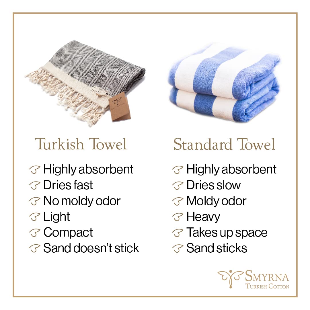 SMYRNA TURKISH COTTON Vintage Series Turkish Beach Towel Oversized, 37x71 inch, Extra Large Quick Dry Sand Free Beach Blanket, Lightweight Cotton Pool, Spa, Travel, Gym, Adult Bath Towel, Petrol