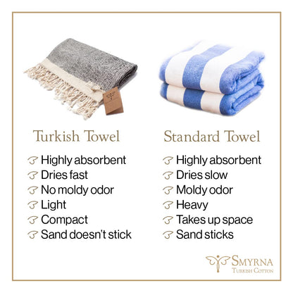 SMYRNA TURKISH COTTON Vintage Series Turkish Beach Towel Oversized, 37x71 inch, Extra Large Quick Dry Sand Free Beach Blanket, Lightweight Cotton Pool, Spa, Travel, Gym, Adult Bath Towel, Petrol