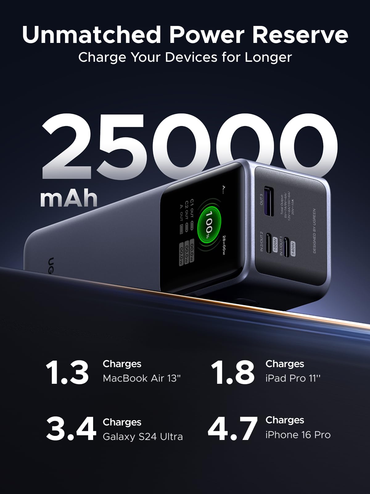 UGREEN Nexode Power Bank 25000mAh 200W Laptop Portable Charger PD 3.1 Fast Charging 90Wh 3-Port Battery Pack with TFT Smart Display for MacBook Pro/Air/ipad/iPhone 17/16/Samsung S24/Dell/HP and More