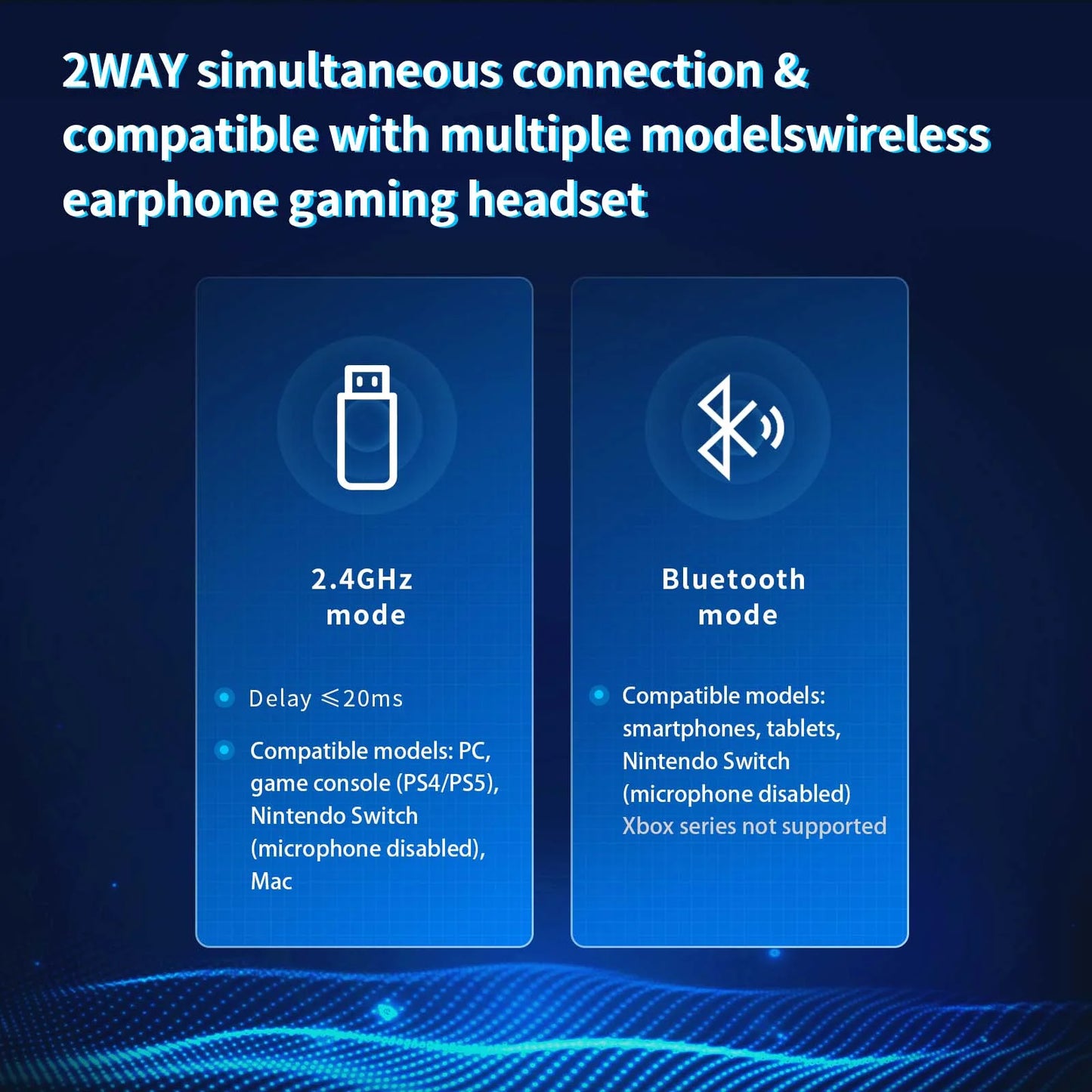 Gaming Headset, Wireless Gaming Headset Lossless 2.4GHz for PC PS4 PS5, Bluetooth Gaming Headphones with Detachable Noise Canceling Mic, 7.1 Surround Sound, 30H Long Lasting Battery