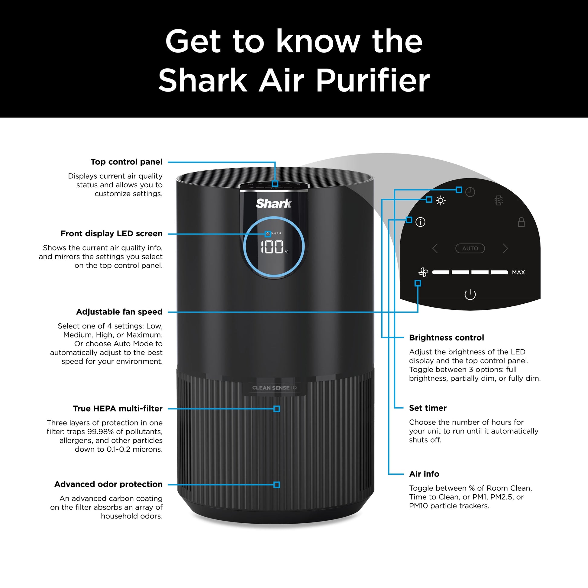 Shark Air Purifier with Nanoseal HEPA, Cleansense IQ, Odor Lock,n500 Sq. ft, Charcoal Grey, HP100