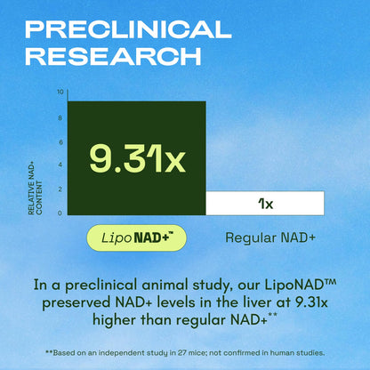 Cata-Kor Liposomal NAD Supplement with Resveratrol – NMN Supplement Alternative – Third-Party Tested – 30-Day Supply – Advanced NAD+ Resveratrol