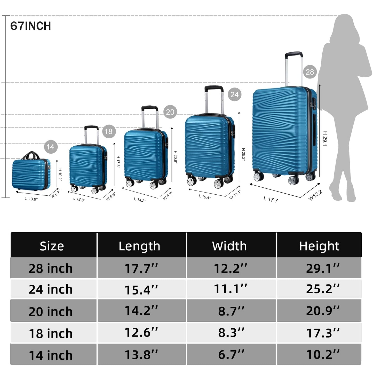 LEAVES KING Luggage 5 Piece Sets, Hard Shell Luggage Set Expandable Carry on Luggage Suitcase with Spinner Wheels Durable Lightweight Travel Set for Men Women(14/18/20/24/28, Blue)