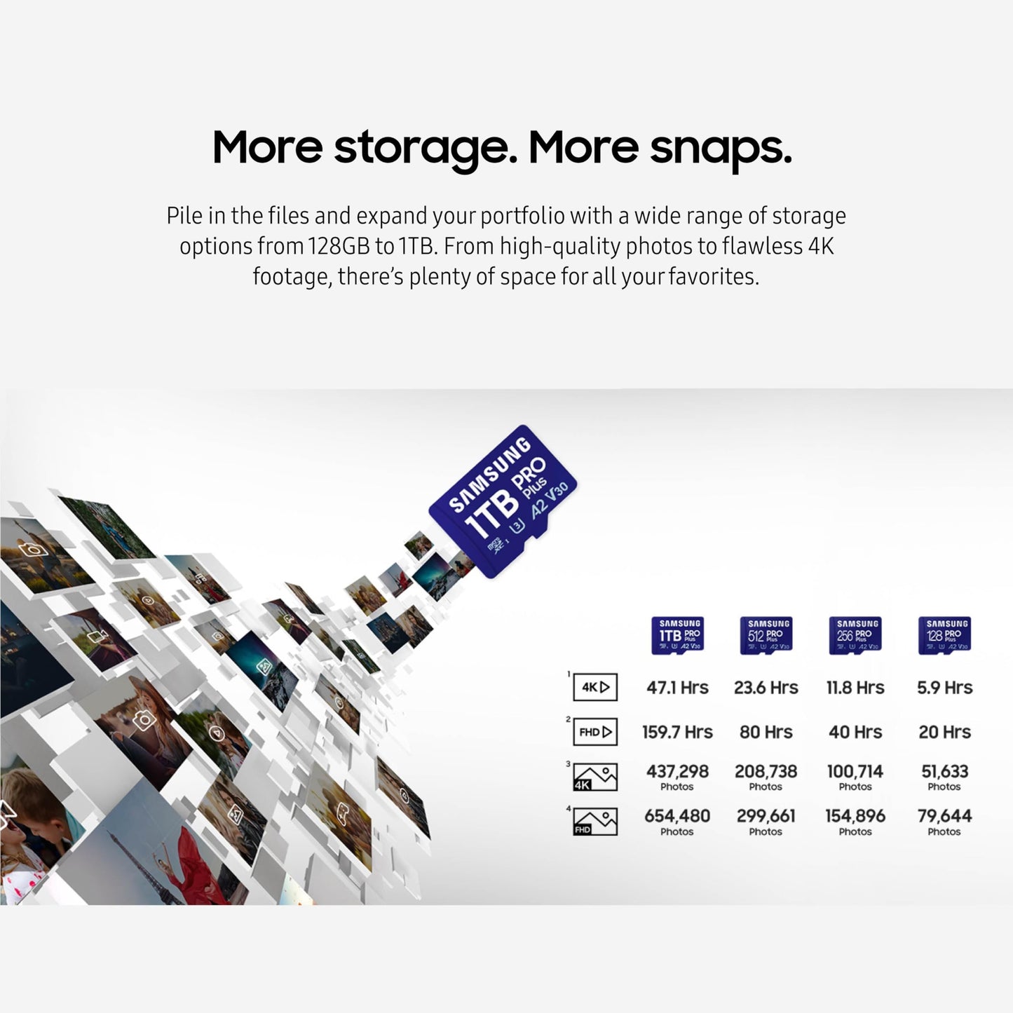 SAMSUNG PRO Plus microSD Memory Card + Reader, 128GB MicroSDXC, Up to 180 MB/s, Full HD & 4K UHD, UHS-I, C10, U3, V30, A2 for Android Phones, Tablets, GoPRO, DJI Drone, MB-MD128SB/AM, 2023