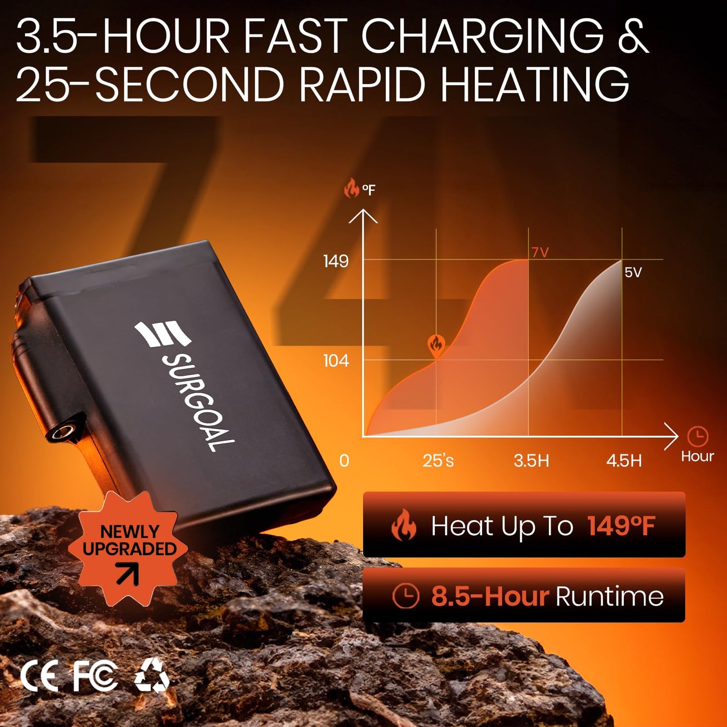 SURGOAL Heated Gloves Men, 8-Hour Runtime & 7.4V Rechargeable Battery Hand Warmer Gloves Women, Waterproof & Touchscreen Electric Gloves for Winter, Hunting, Motorcycle, Skiing, Work (PU-Black, S)