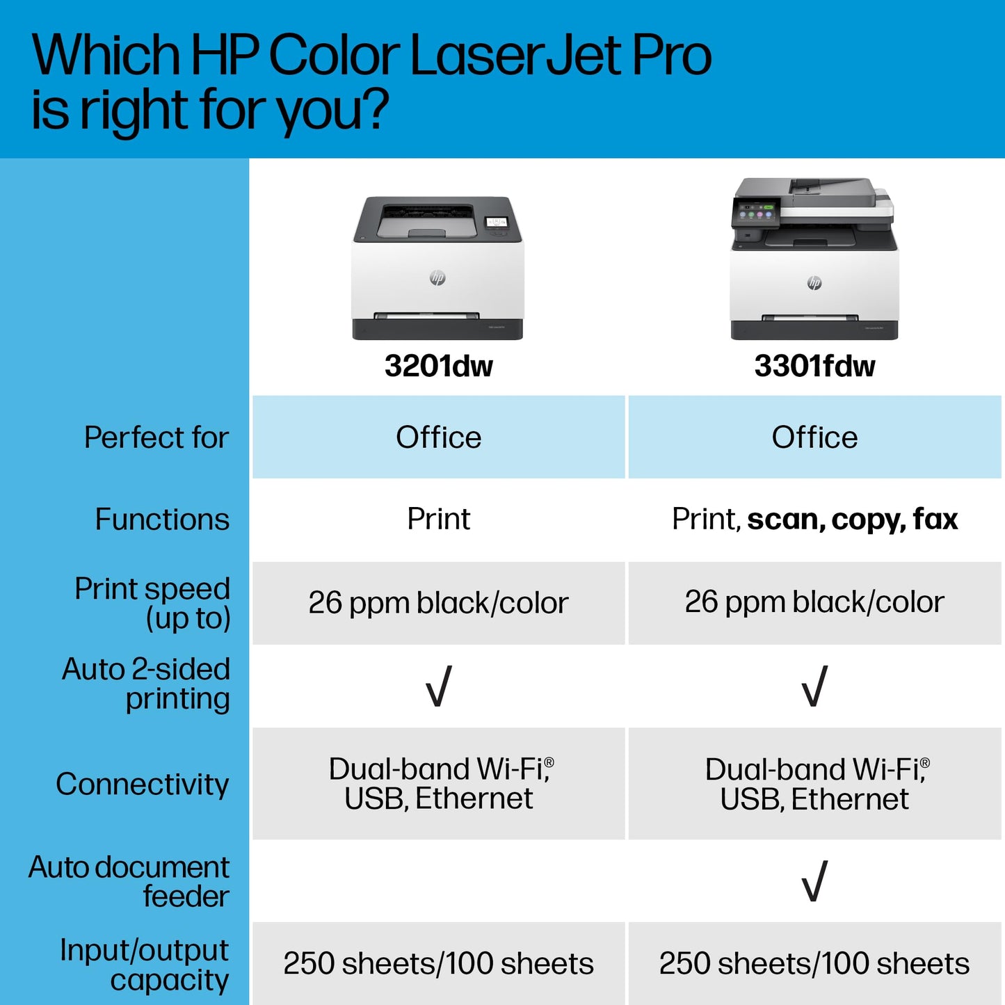 HP Color Laserjet Pro 3201dw Wireless Color Laser Printer, Office Printer, Duplex, Best-for-Office (499Q9F)