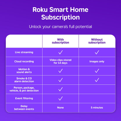 Roku New Indoor Camera 2024 - Home Security - 2-Pack - Wired Security Camera & Pet Monitor with 1080p HD Color Night Vision, Works with Alexa & Google, Motion & Sound Detection, WDR & WiFi 6