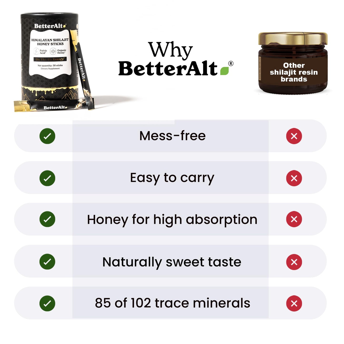Better Alt Pure Himalayan Shilajit Sticks with Organic Honey, Saffron | Easy to Consume Shilajit| 30 Sticks for Energy Boost & Immune Support, 85+ Trace Minerals, 75%+ Fulvic Acid