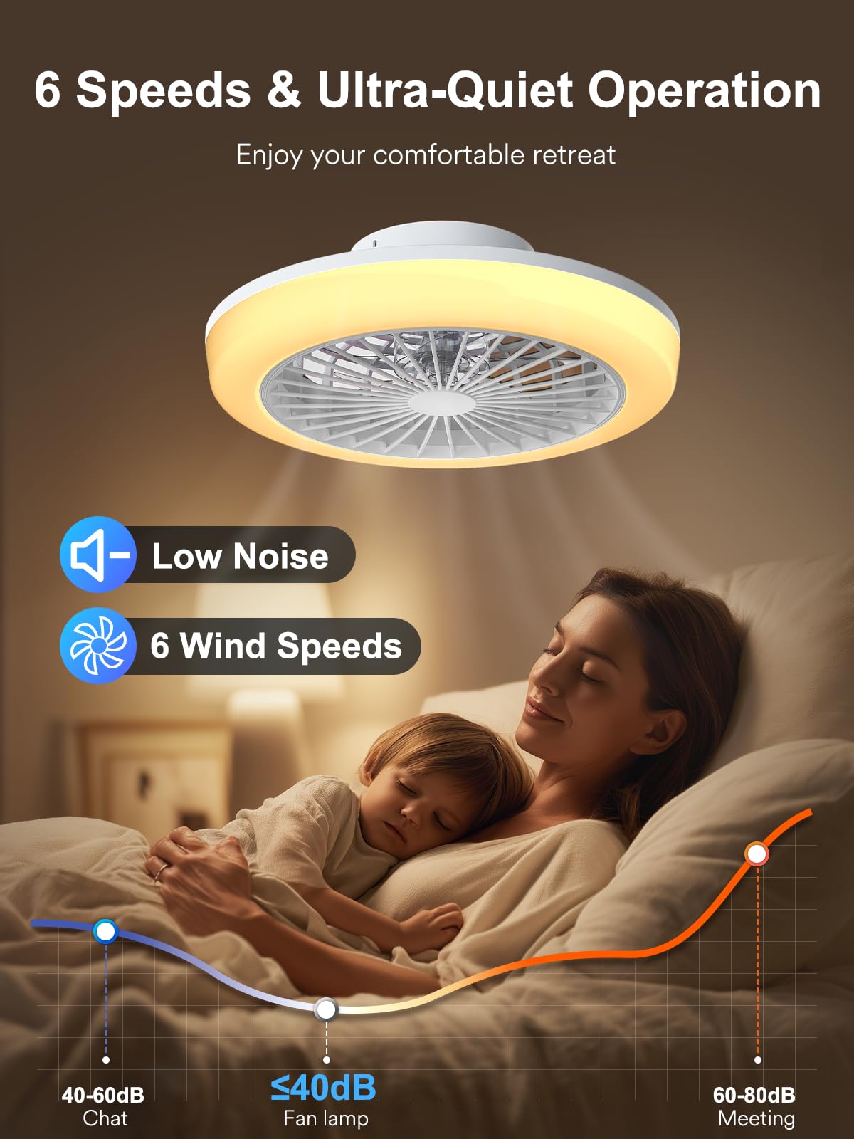 ANGELHALO 18" Smart Ceiling Fan with Light, RGBWW Flush Mount Fandelier with Remote/App Control, Music Sync, Quiet 6-Speed Motor, Low Profile for Bedroom/Kids Room/Home Offices/Small Living Spaces