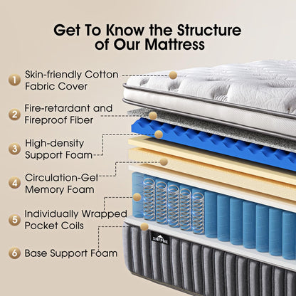 SNFPNE Queen Size Mattress 12 Inch, Hybrid Memory Foam Mattress with Zoned Pocket Coils Support and Motion Isolation Design, Strengthen Edge Support,CertiPUR-US Certified, Medium Firm in a Box