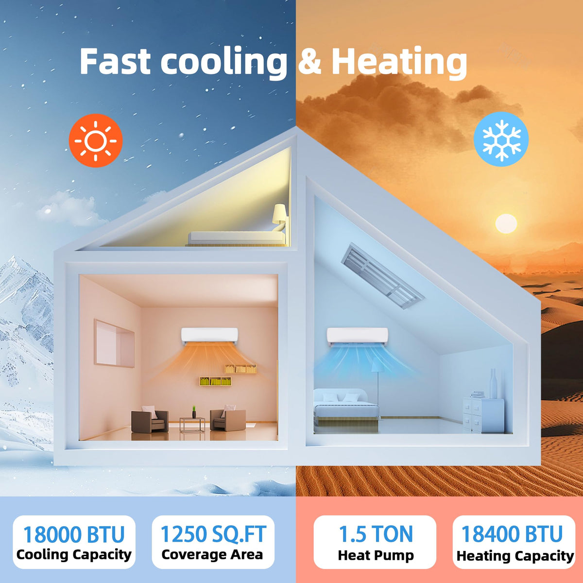 Manastin 18000BTU Mini Split Air Conditioner & Heater with Inverter, 19 SEER2 𝟐𝟑𝟎𝐕 Energy Saving AC Unit Cools Rooms up to 1250 Sq. Ft, Complete Installation Kit