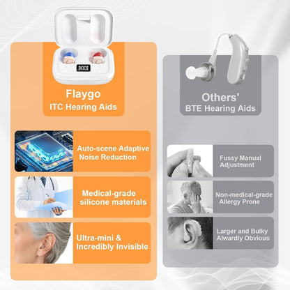 Flaygo Rechargeable Hearing Aids (Not Amplifiers) for Seniors with 16-Channel Digital Chips Intelligent Noise Cancellation for Clear Sound Super-Mini Invisible Design Comfort Fit in Ear Canal & 7-Day Ultra Standby
