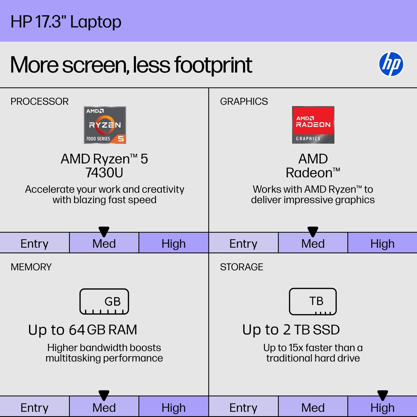 HP 17.3" Touchscreen 2025 New Laptop, AMD Ryzen 5 7430U(Up to 4.3GHz), 17 inch HD+ Touch Screen, 64GB RAM, 2TB SSD, WiFi 6, BT 5.4, HD Camera, Long Battery Life, Microsoft Copilot, Windows 11 Pro