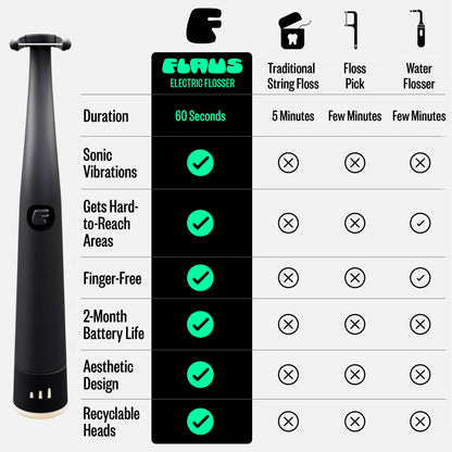 FLAUS Electric Flosser (Oprah's List, Shark Tank) 3 Speeds + 45 Refill Heads (Gentle Gliding Floss for Sensitive Gums) Water Flosser Alternative, Dentist Recommended Tooth Flossers Dental Floss Picks
