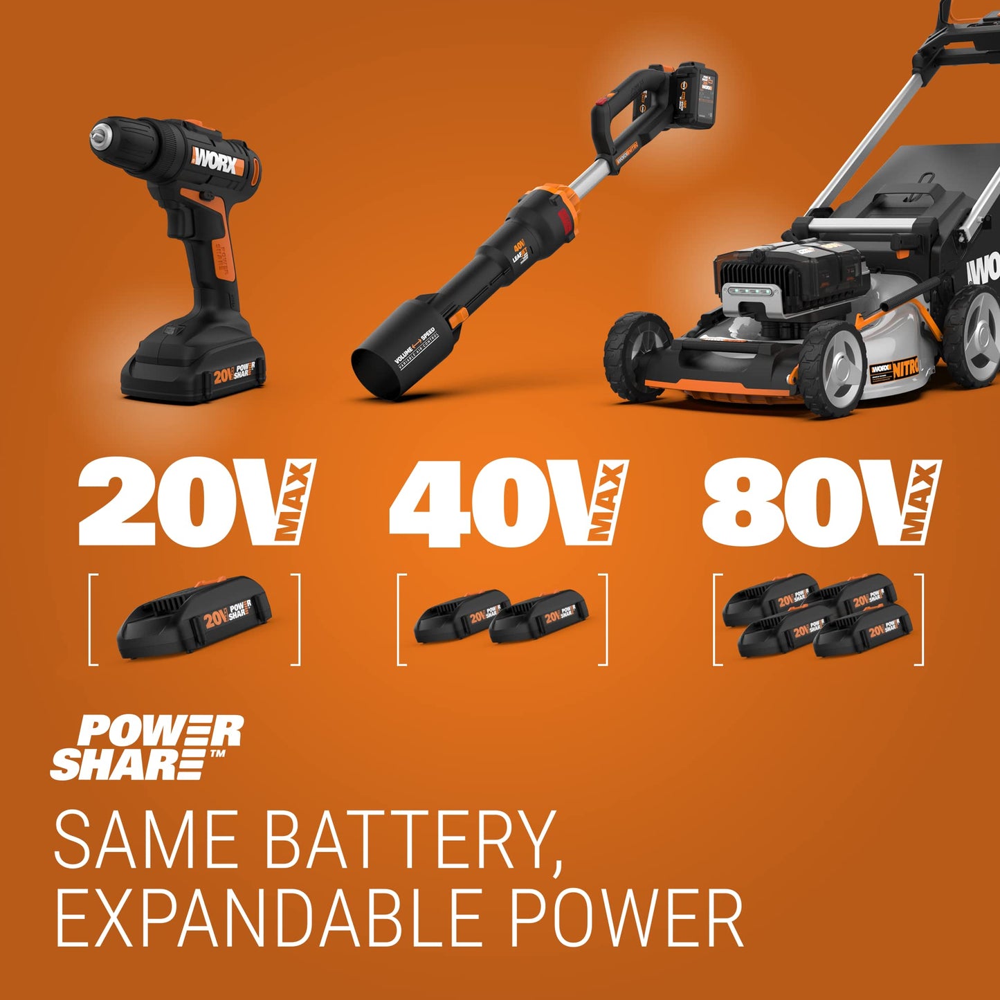 WORX 20V GT Revolution 12" Cordless String Trimmer & Turbine Leaf Blower Power Share Combo Kit - WG930.2 (Batteries & Charger Included)