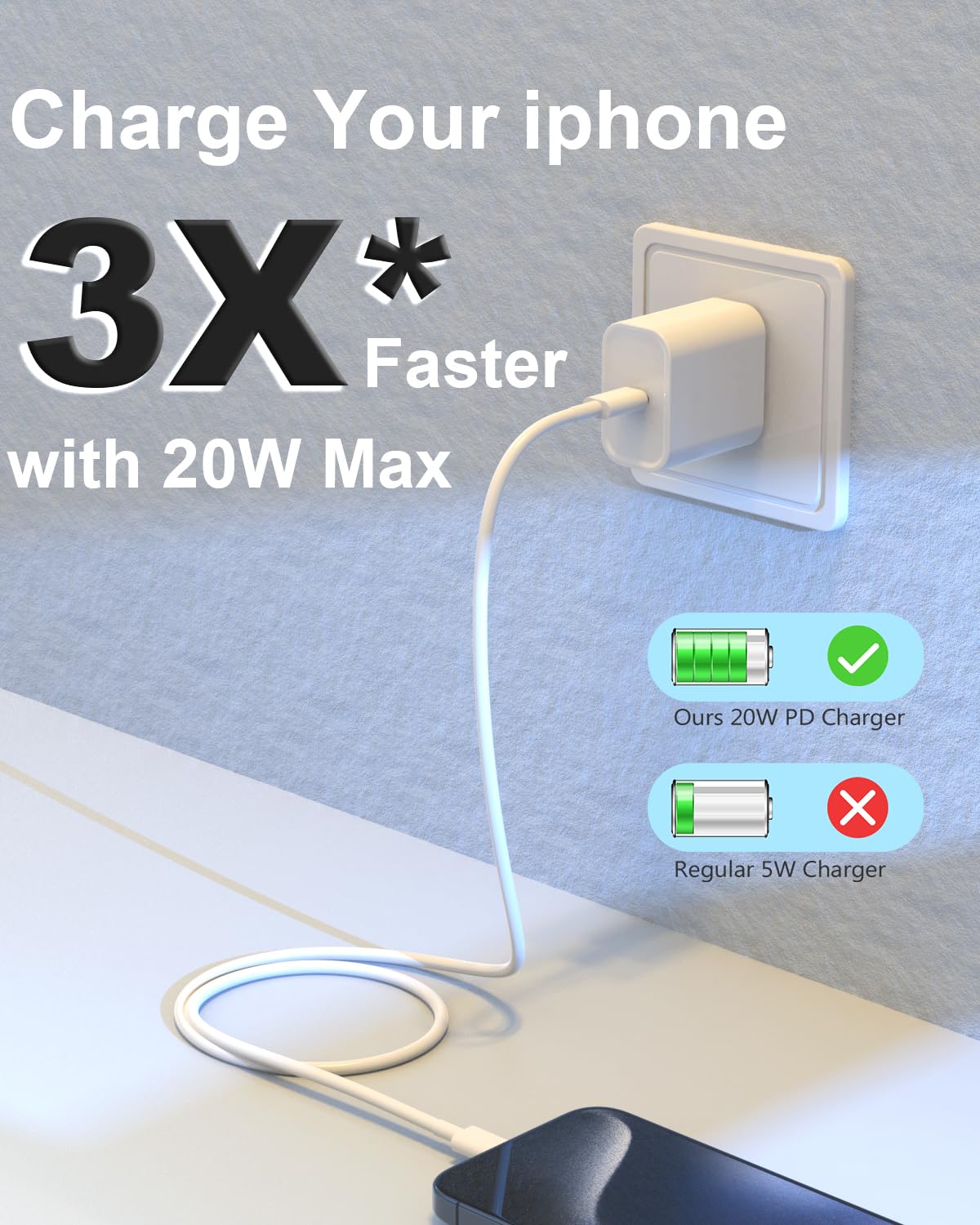 iPhone 15 Charger USB C Wall Charger iPad Pro Charger 2-Pack 20W Type C Charger Block with 2 Pack 6FT USB C Cable for iPhone 15/15 Plus/15 Pro/15 Pro Max/iPad Pro/Mini/Air/Air4/AirPods/Switch/Samsung