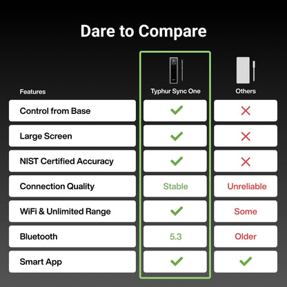 Typhur Sync One Smart Wireless Meat Thermometer: Standalone Base with LCD Display, Unlimited WiFi & Bluetooth Range, Enhanced Signal Stability for BBQ, Grill, Oven, and Smoker