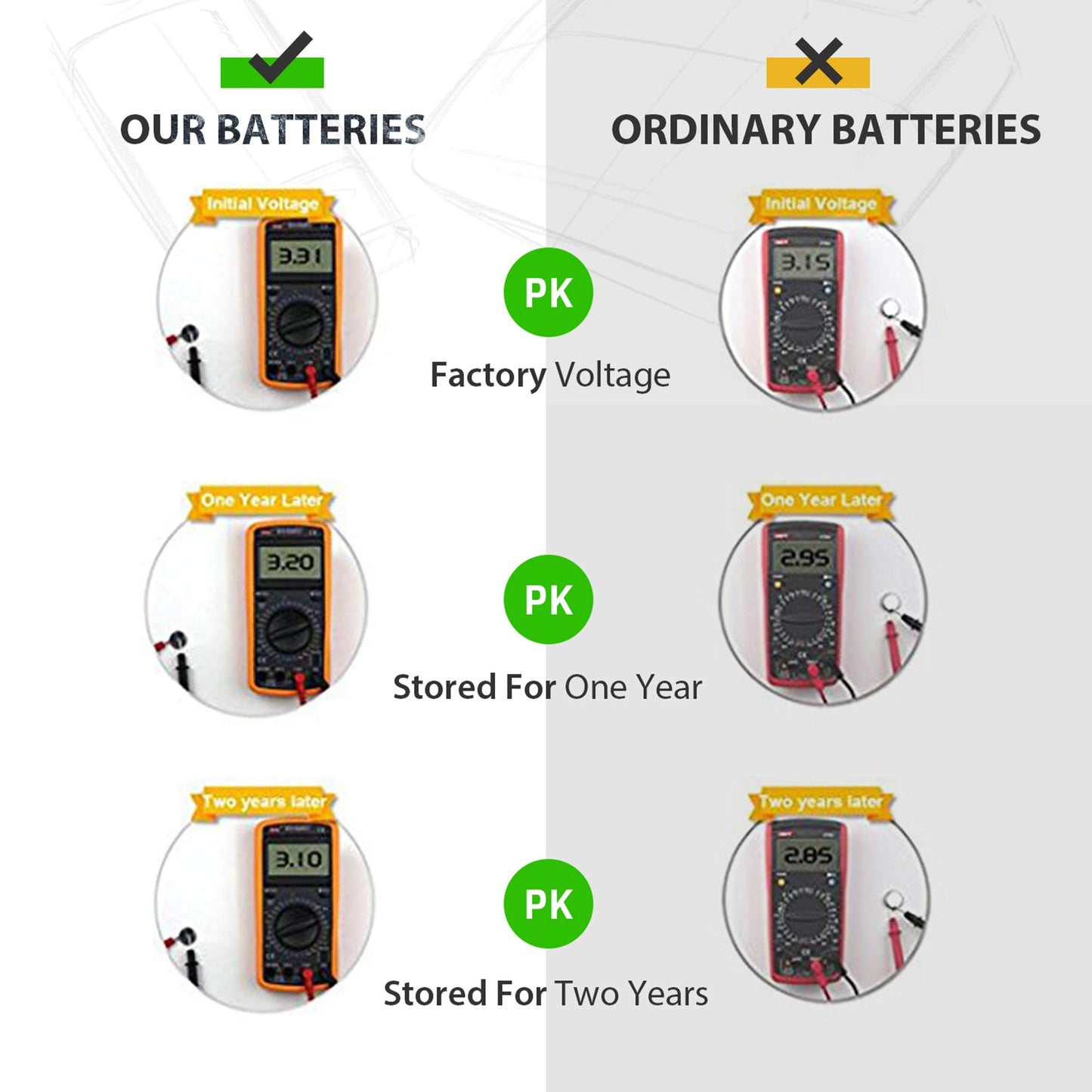 LiCB CR2032 3V Lithium Battery(10-Pack)