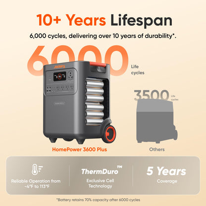 Jackery HomePower 3600 Plus Portable Power Station with 2x 200W Solar Panels, 3600W AC Output, 3584Wh LFP Solar Generator, Expandable up to 21kWh, Essential Home Backup for Home Use, Emergencies, RV