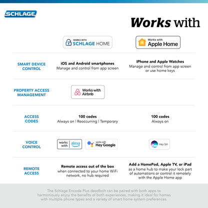 Schlage BE499WB CEN 622 Encode Plus WiFi Deadbolt Smart Lock, Keyless Entry Touchscreen Door Lock with Century Trim, Matte Black