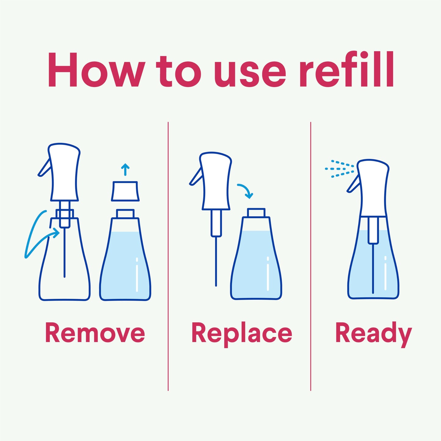 Clorox Scentiva Disinfecting Mist, Grapefruit and Orange Blossom, Refill, 16 Fl Oz Each, Pack of 3