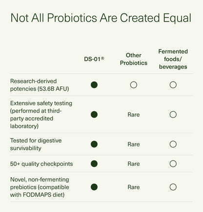 Seed DS-01 Daily Synbiotic - Prebiotic and Probiotic for Women & Men - Digestive Health, Gut Health, Immune Support, Bloating & Constipation Relief - Vegan & Shelf-Stable - 60 Capsules (30-Day Supply)