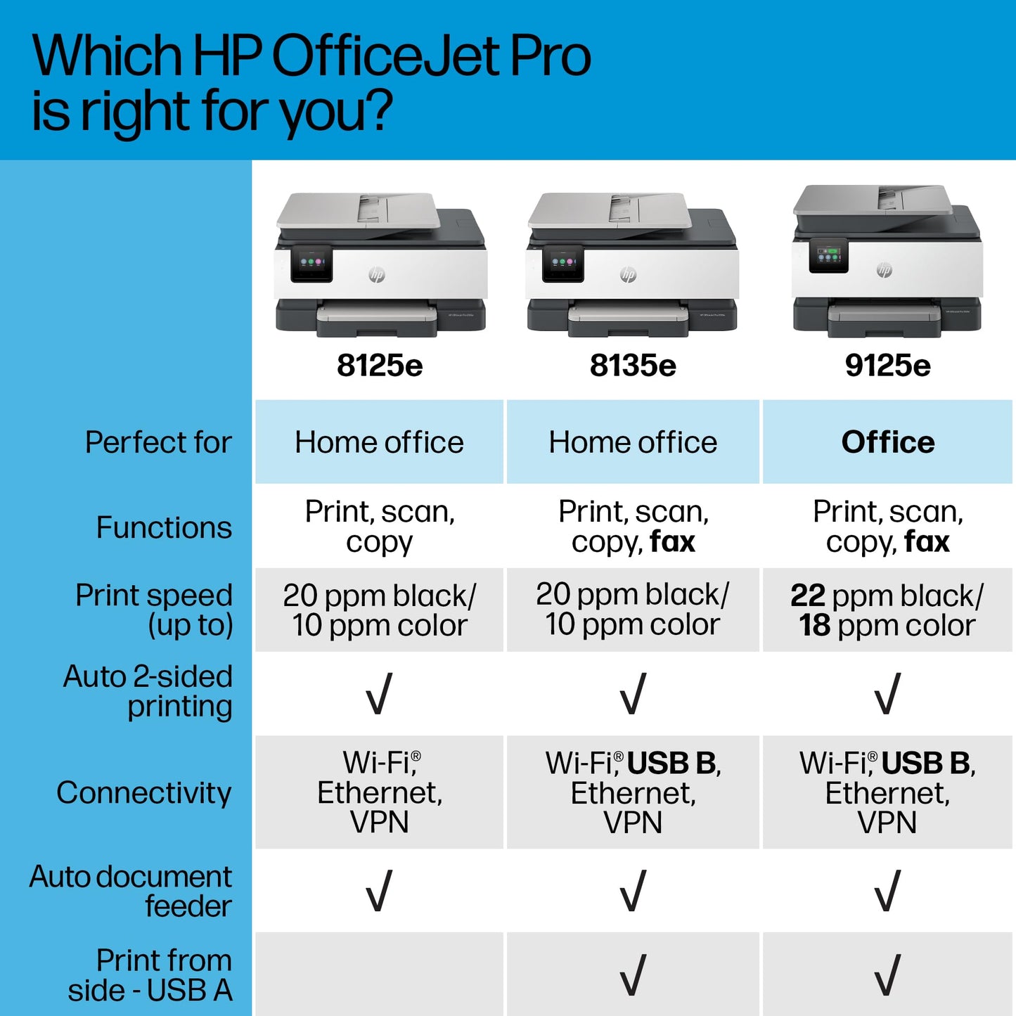 HP OfficeJet Pro 8125e Wireless All-in-One Color Inkjet Printer, Print, scan, Copy, ADF, Duplex Printing, Home & Office, 3 Months of Instant Ink Included (405T6A)