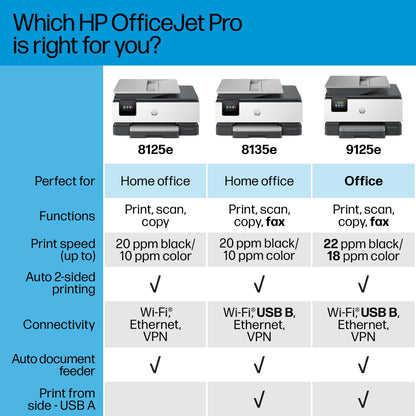 HP OfficeJet Pro 8125e Wireless All-in-One Color Inkjet Printer, Print, scan, Copy, ADF, Duplex Printing, Home & Office, 3 Months of Instant Ink Included (405T6A)