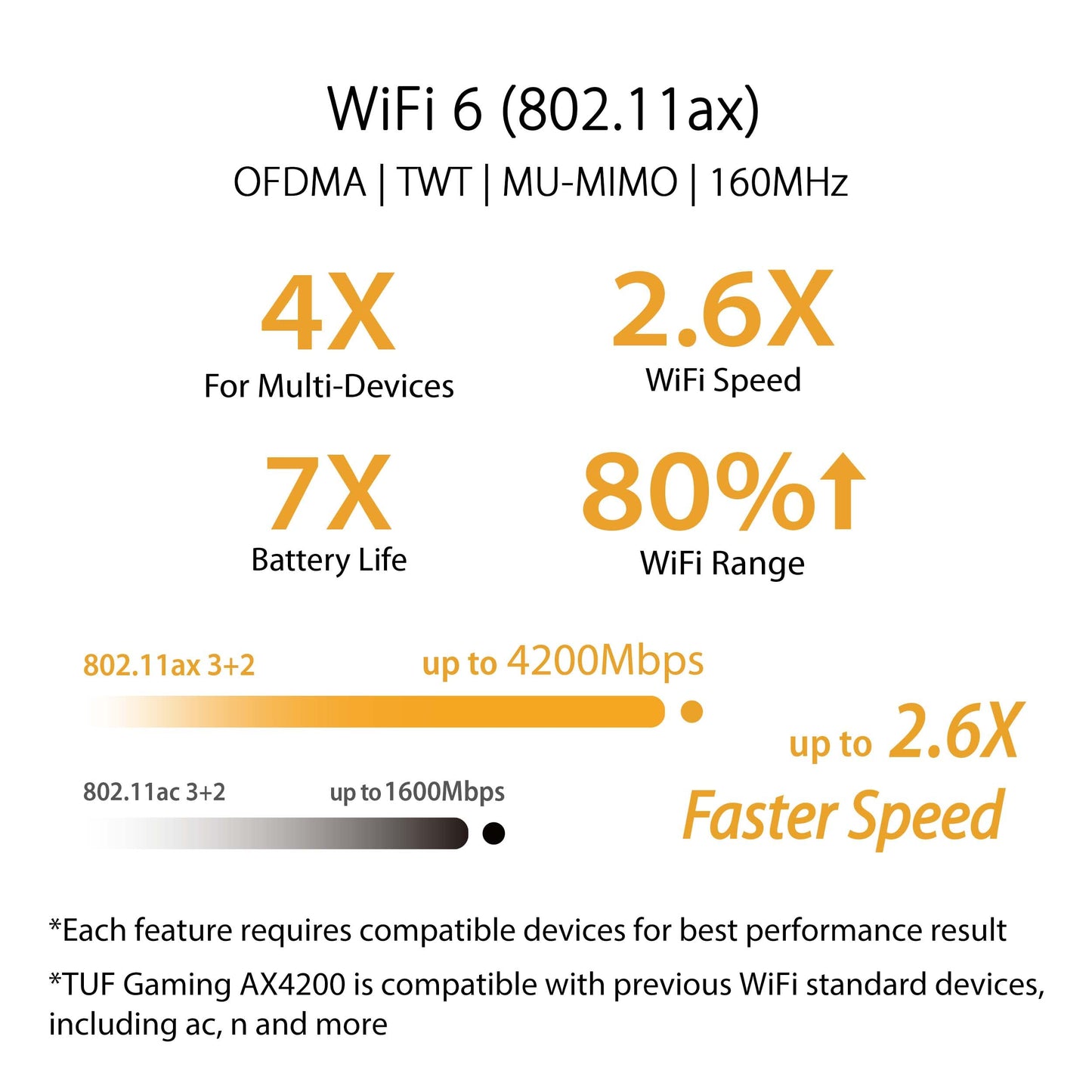 ASUS TUF Gaming WiFi 6 Router (TUF-AX4200) - Dedicated Gaming Port, Dual 2.5G Port, 3 Steps Port Forwarding, Extendable Router with AiMesh Technology, AiProtection Pro, VPN, Instant Guard