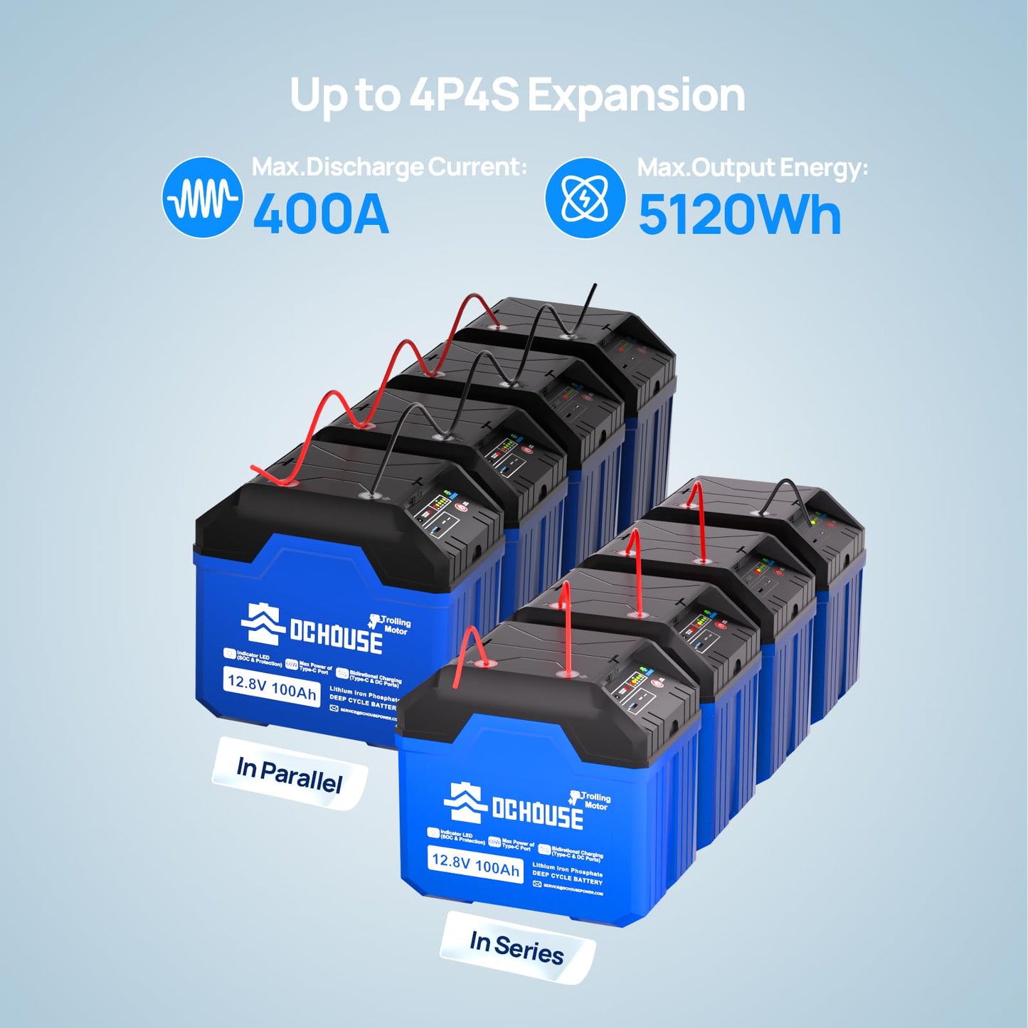 DC HOUSE 12V 100Ah Portable Lithium Battery, Upgraded 2.0 Lifepo4 Battery with SOC Light, Trolling Motor Marine Battery with USB-A, DC, USB-C Ports, Built-in 100A BMS, Up to 15000 Cycles