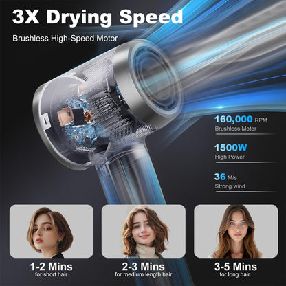 Hair Dryer, High Speed Powerful Negative Ionic Blow Dryer with 160000 RPM Brushless Motor for Fast Drying, Professional Low Noise Hairdryer with Diffuser and Nozzle, 4 Temps & 2 Speeds (Premium Gray)