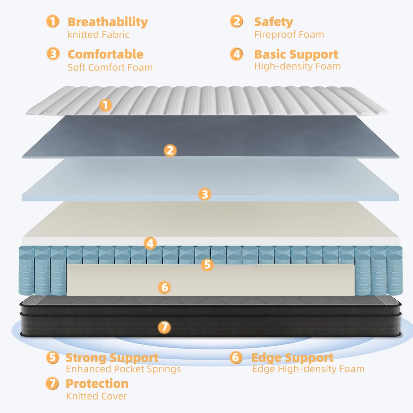 Review Queen Mattress, 12 Inch Queen Size Mattress in a Box,Memory Foam Hybrid Mattress,with Individual Pocket Spring for Motion Isolation & Silent Sleep, Pressure Relief,Plush Firmness.