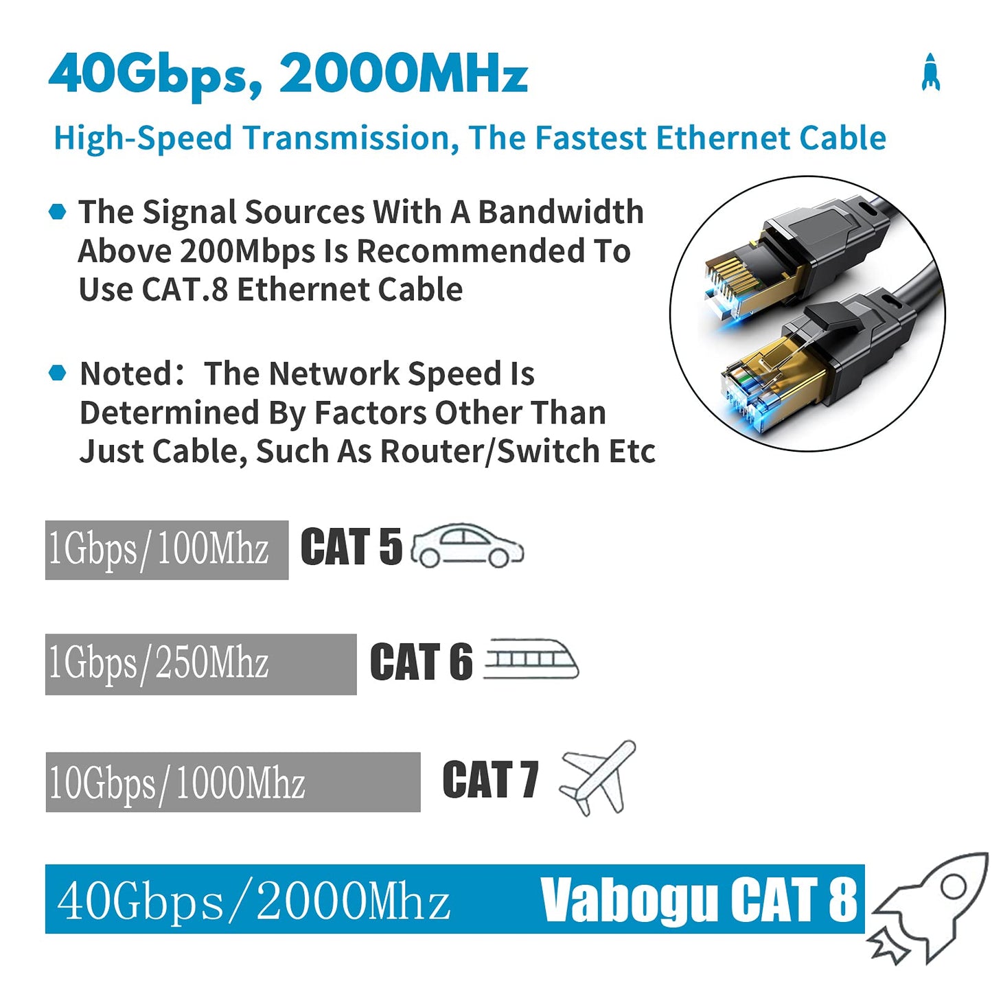 Cat 8 Ethernet Cable, 5ft Heavy Duty High Speed Internet Network Cable, Professional LAN Cable, 26AWG, 2000Mhz 40Gbps with Gold Plated RJ45 Connector, Shielded in Wall, Indoor&Outdoor