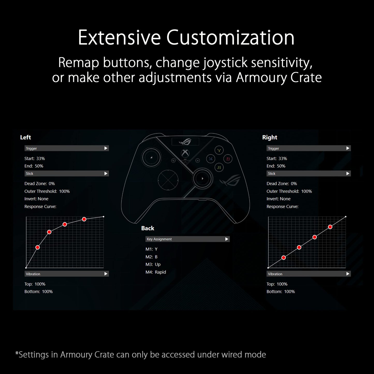 ASUS ROG Raikiri Pro OLED Display, tri-Mode connectivity, remappable Buttons&triggers, 4 Rear Buttons, Step&Linear triggers, Adjustable Joystick Sensitivity, 3.5mm Jack with ESS DAC, for PC and Xbox