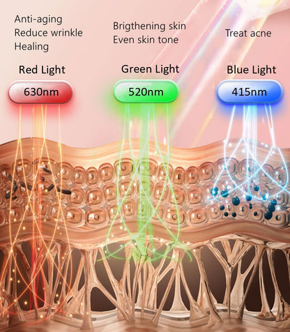 Aphrona® | Moonlight 3 color LED Facial Mask Skin Care Mask, LED Light Therapy Red Blue light for Acne Removal Wrinkle Reduction