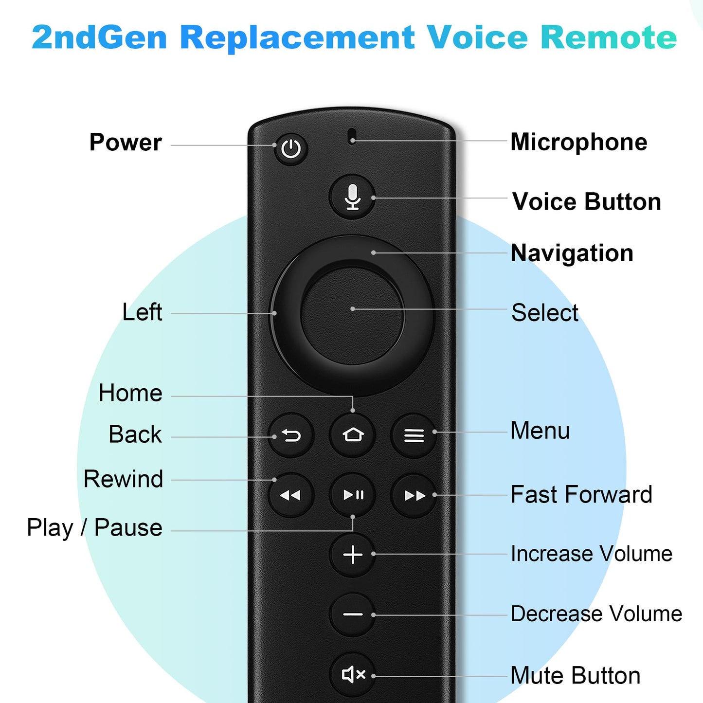 Replacement Remote for Smart TVs 3rd Gen - Vioce Control Not for Insignia/Pioneer, Remote Replacement for Stick (2nd Gen/4K/Lite/2020 Release), Cube(1st Gen/2nd Gen)