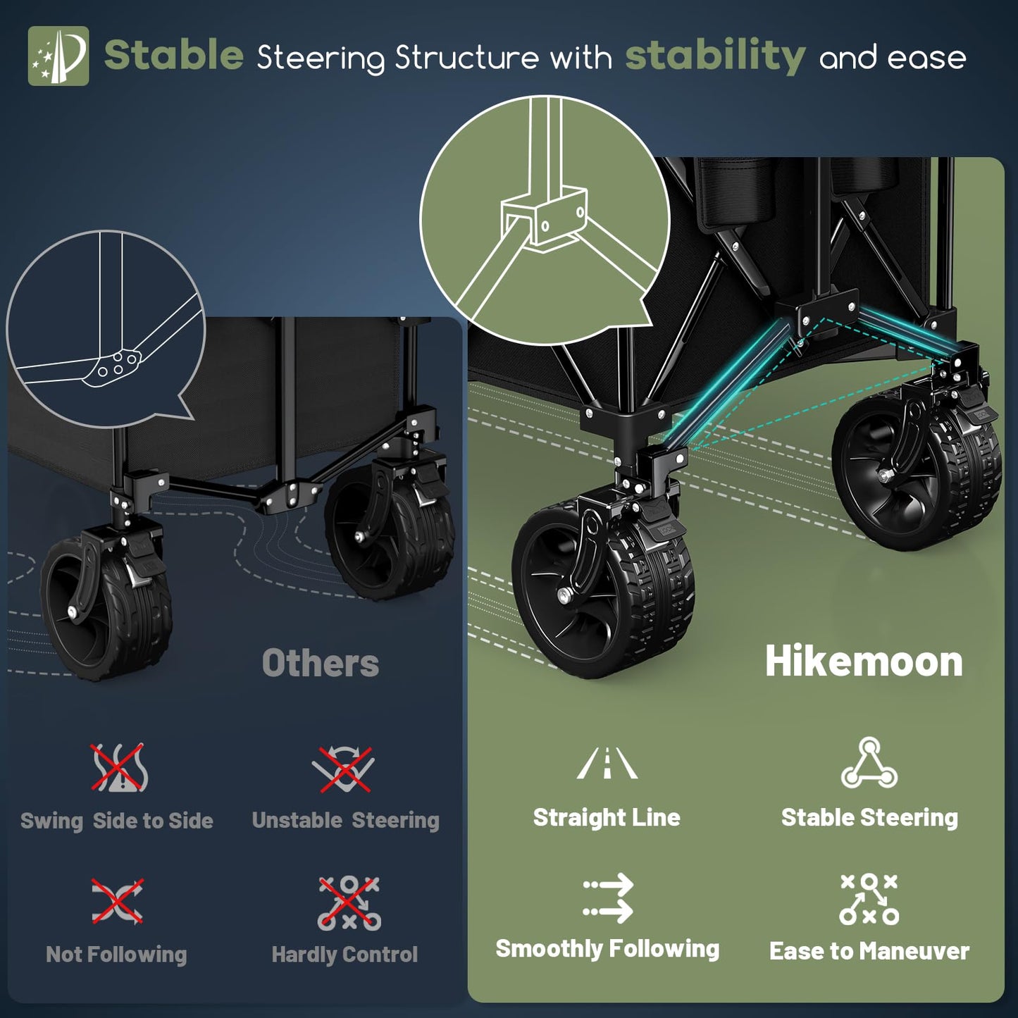 Hikemoon 300L Extra Large Wagons Carts Foldable, 560LBS Heavy Duty Collapsible Beach Wagon 48" Long with Big All-Terrain Wheels, Utility Folding Cart for Camping, Grocery, Sports, Garden, Black