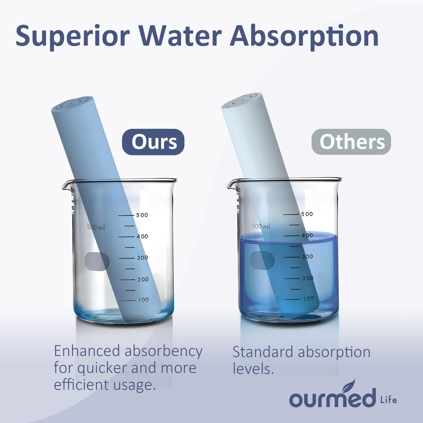 Ourmed Life Face Towels, Disposable Biodegradable Clean Facial Towels for Sensitive Skin, Lint- free Face Cloths for Makeup Remover, Skincare and Women Cleaning, Dry Wipes,100 Count Dot Texture