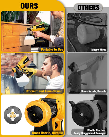 HEINPRO Cordless Paint Sprayer Compatible with Dewalt 20V Max Battery Brushless Paint Gun (No Battery), Electric Paint Sprayer for Furniture and House Painting, Paint Sprayers for Home Interior