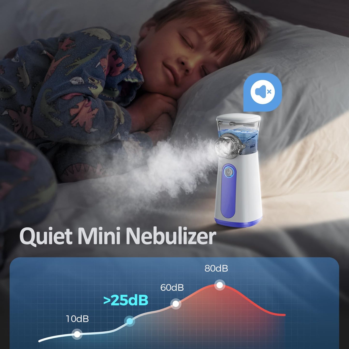 Compact Portable Nebulizer, Mesh Nebulizer, Auto-Cleaning Handheld Nebulizer, Two Ways to Use for Adults and Children with Respiratory Problems, for Home, Office, Outdoor