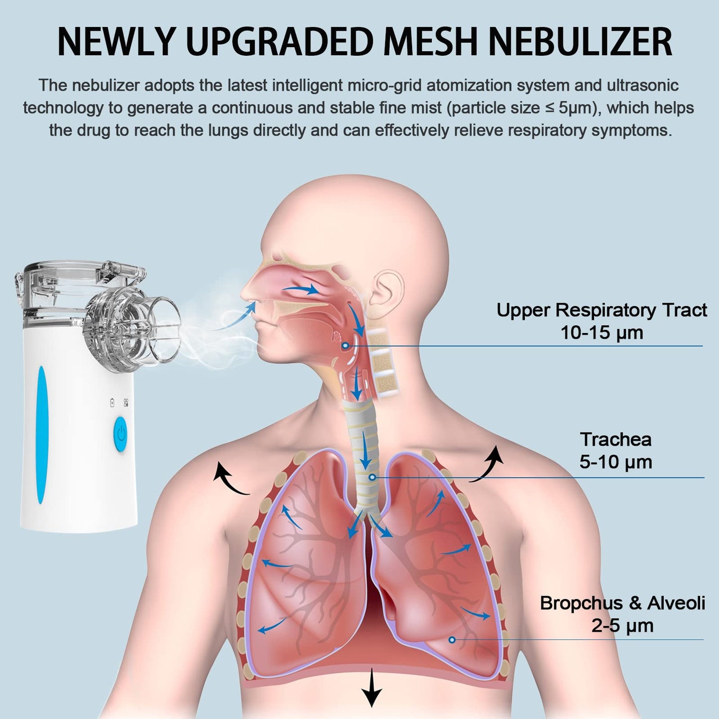 Portable Nebulizer - Nebulizers, Rechargeable Nebulizer Machine for Adults and Kids, Ultrasonic Nebulizer with Two Modes & Self-Cleaning Function for Breathing Problems, FSA and HSA Eligible