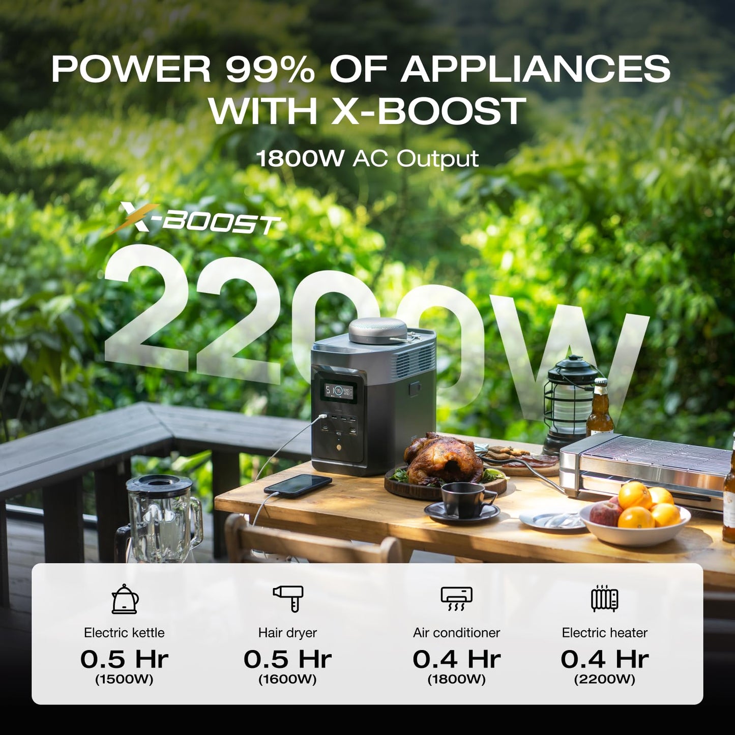 EF ECOFLOW Portable Power Station DELTA 2 with Waterproof Handbag, 1024Wh LiFePO4 Battery, 1800W AC/100W USB-C Output, Solar Generator(Solar Panel Optional) for Camping, Home Backup & RVs