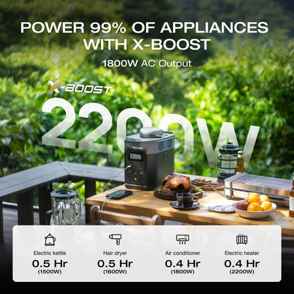 EF ECOFLOW Portable Power Station DELTA 2 with Waterproof Handbag, 1024Wh LiFePO4 Battery, 1800W AC/100W USB-C Output, Solar Generator(Solar Panel Optional) for Camping, Home Backup & RVs
