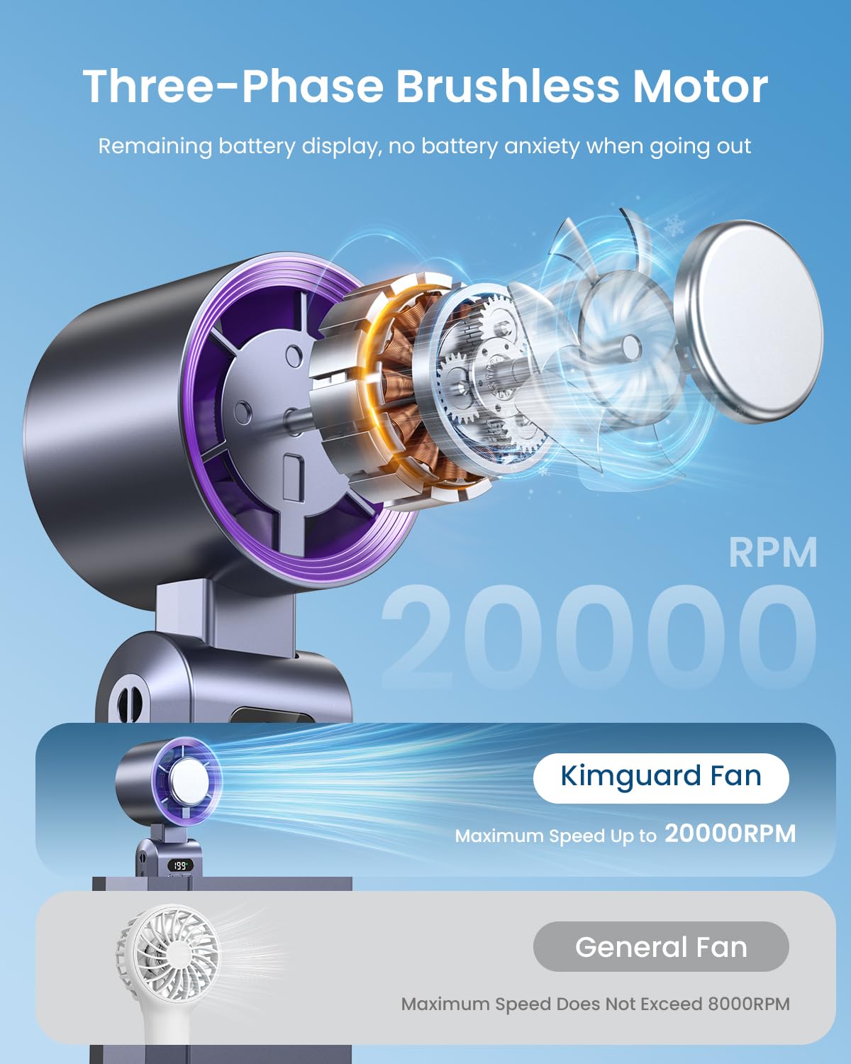 Handheld Portable Fan with Ice Cooler,Speed (1-199) 5500mAh Rechargeable Personal Fan,[20H Cooling Time] Super Mini Yet Powerful [20000 RPM] Small Pocket Fans for Travel/Outdoor/Office,Grey Purple