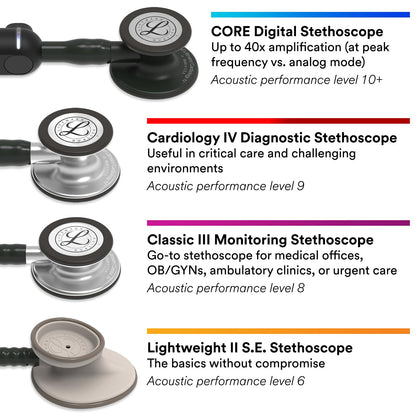 3M Littmann Classic III Monitoring Stethoscope, 5807, More Than 2X as Loud*, Weighs Less**, Stainless Steel Rainbow-Finish Chestpiece, 27" Caribbean Blue Tube, Brass Stem, and Headset